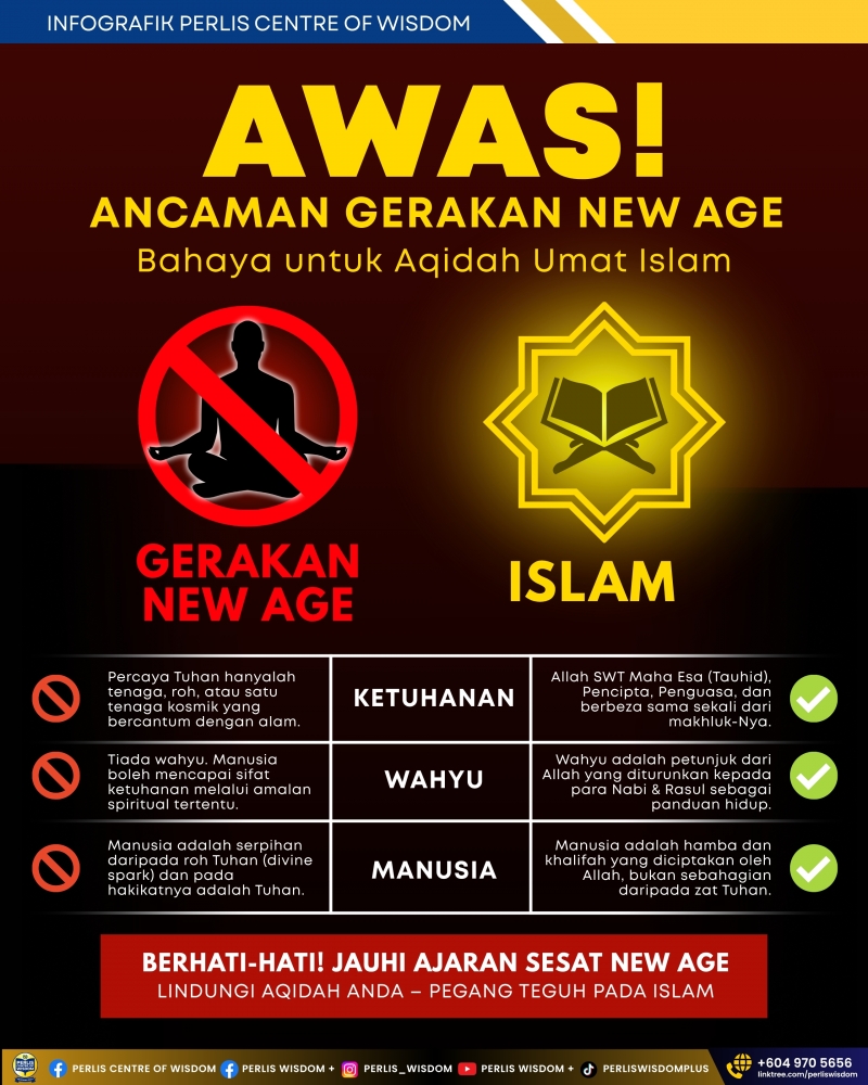 Infografik AWAS! ANCAMAN GERAKAN NEW AGE