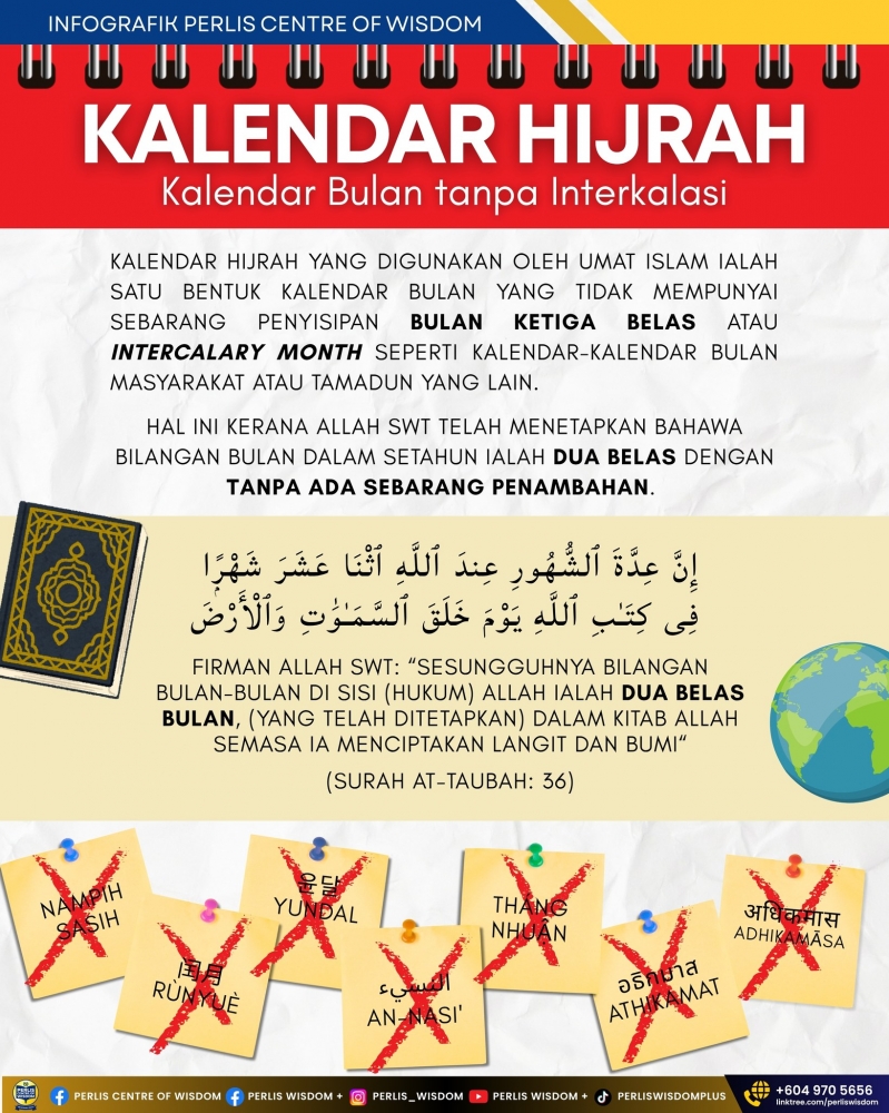 Infografik Kalendar Hijrah: Kalendar Bulan tanpa Interkelasi