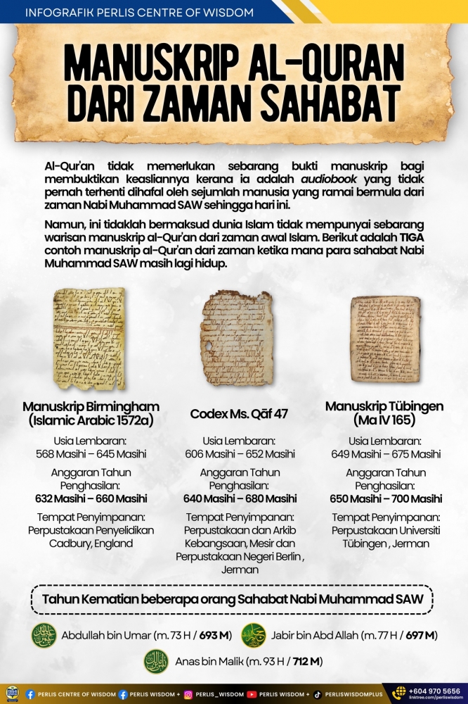 Infografik Manuskrip Al-Quran Zaman Sahabat Nabi