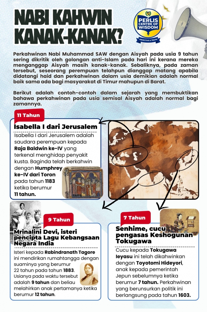 Infografik Nabi Kahwin Kanak-Kanak?