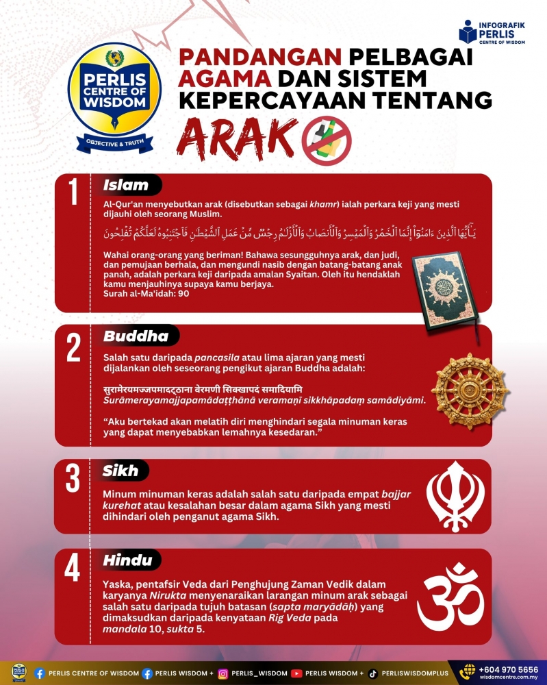 PANDANGAN PELBAGAI AGAMA DAN SISTEM KEPERCAYAAN TENTANG ARAK